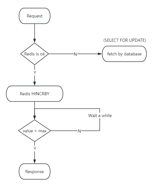 redis_principle