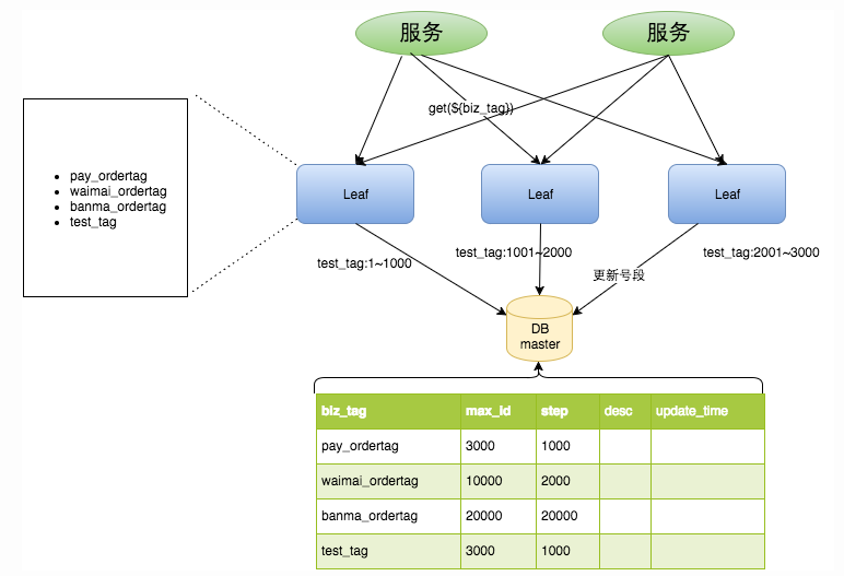 segment_principle